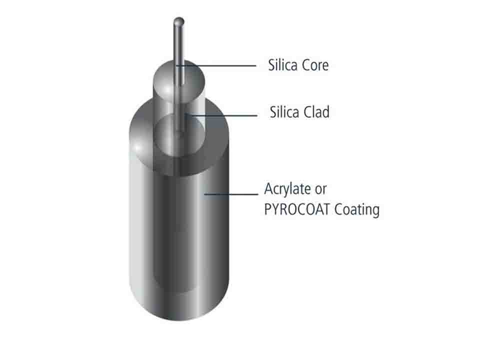  Reduced Diameter Coupler Fibers